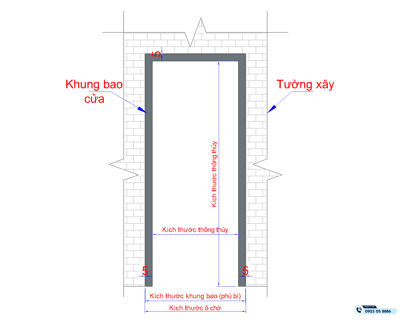 quy định pháp luật về kích thước thông thủy 