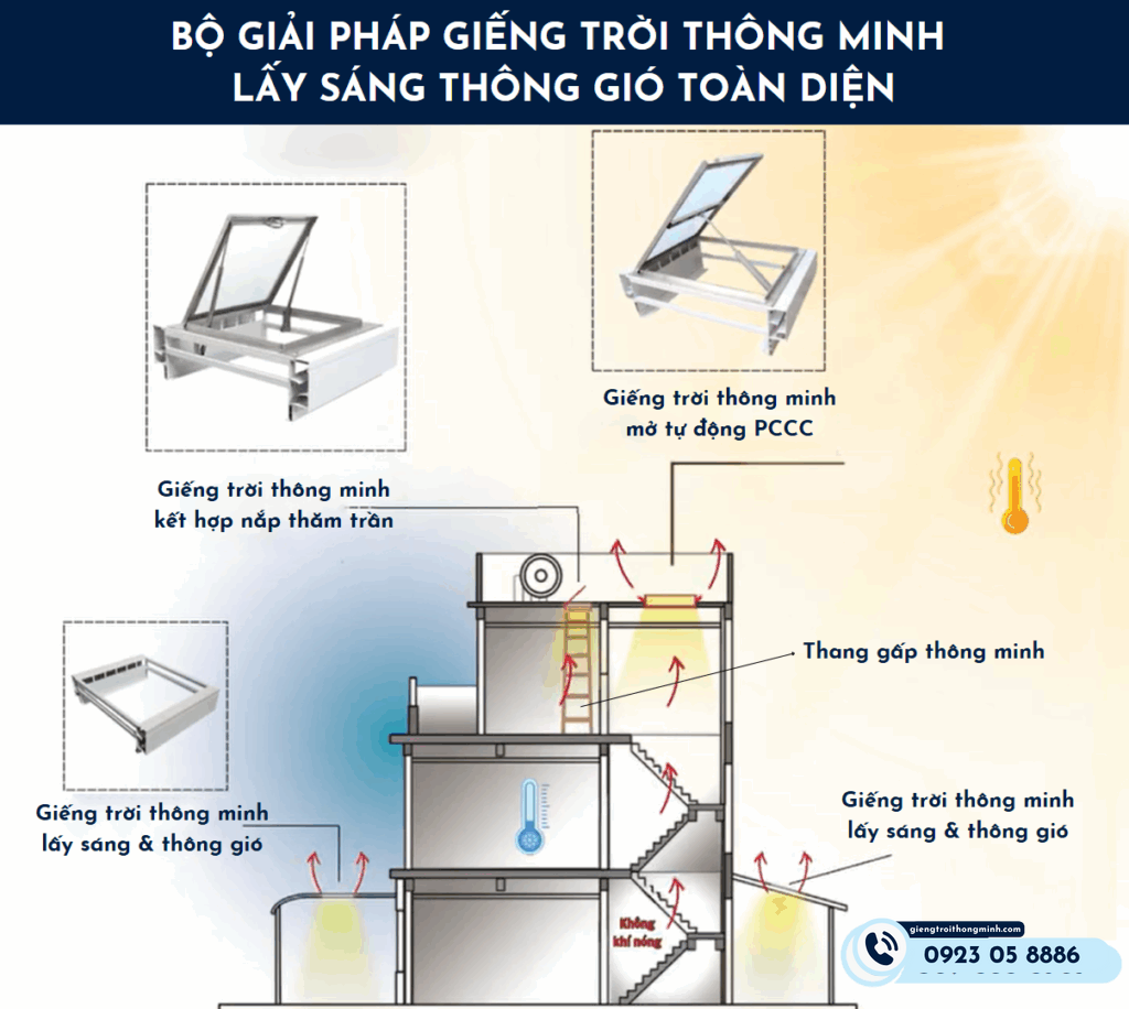 gieng troi thong minh 