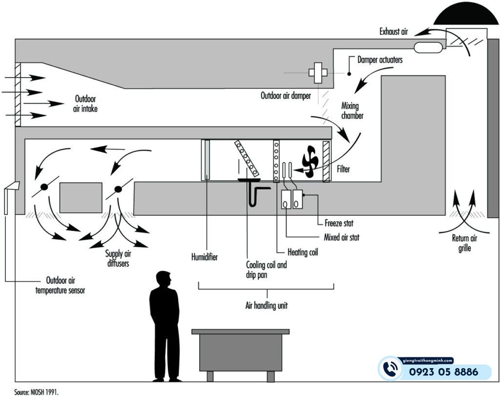 Thông gió tự nhiên trong thiết kế